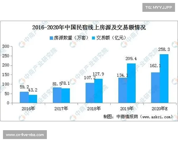 环太湖赛事带动元荡湖周边民宿预订量显著增长趋势明显